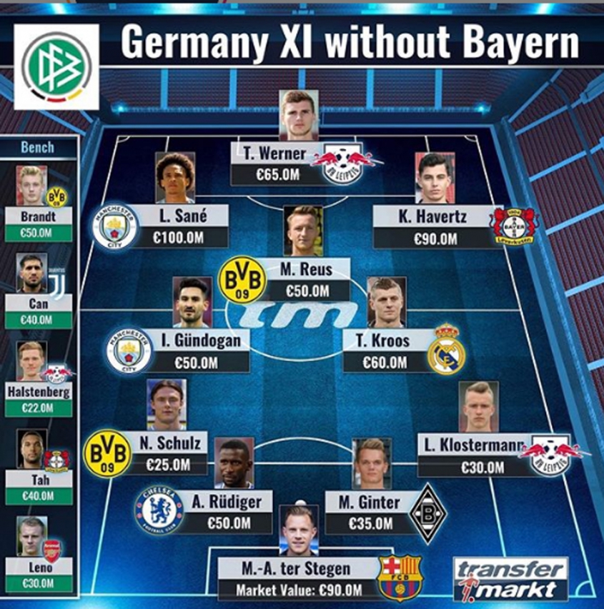Tak wyglądałaby kadra Niemiec bez zawodników Bayernu!